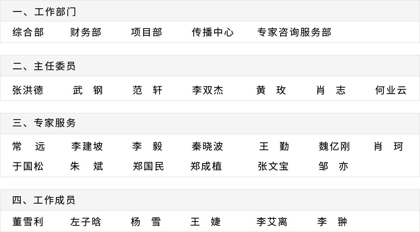 工作成员(图1)